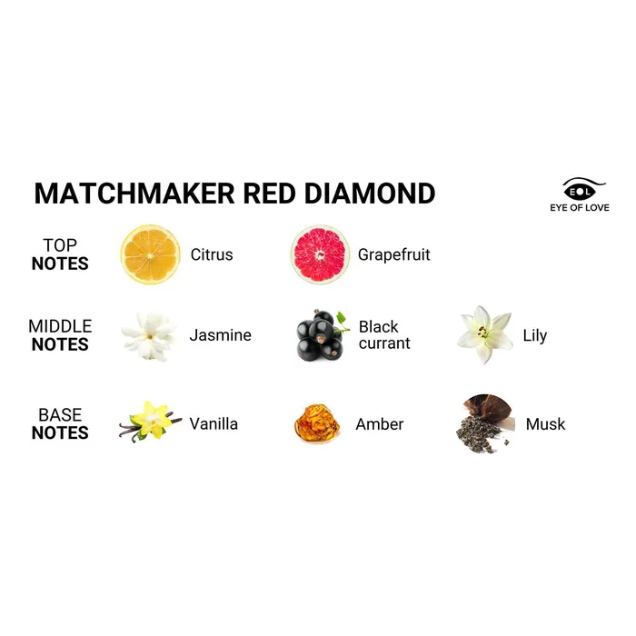 Anal Eye of Love Eye of Love Matchmaker Red Black Diamond Massage Candle